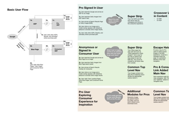 Getty Images Consumer User Flow Getty Images Consumer User Flow