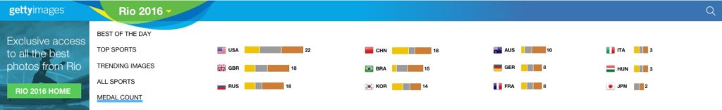 Medal count menu