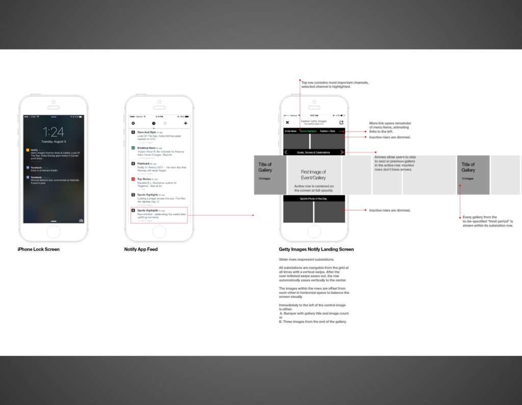 User flow wireframes