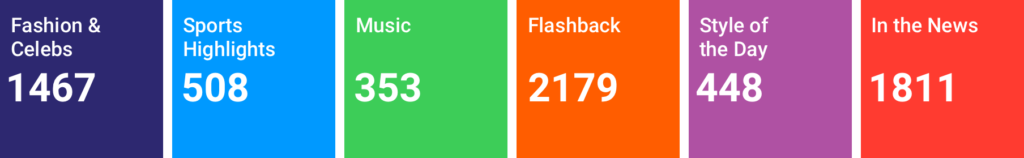 Subscriber tally