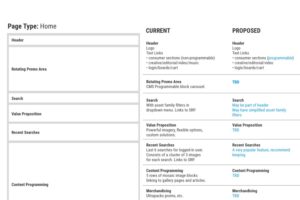 Getty Images Content Strategy