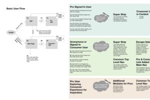 Getty Images Consumer User Flow