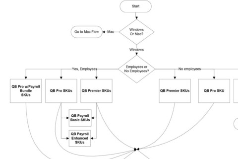 Intuit QuickBooks Product Selector User Flows