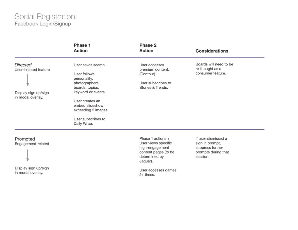 Getty Images User Flow