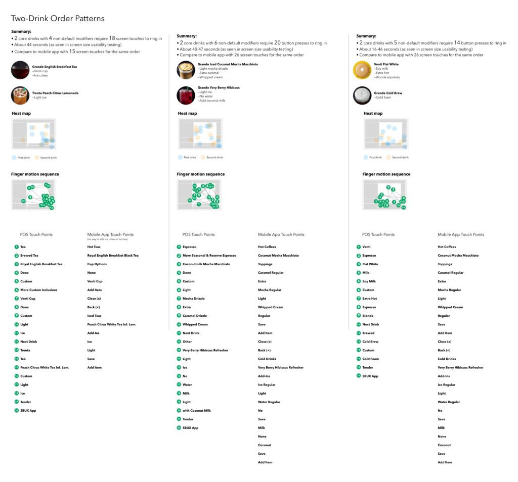 Two-drink order patterns