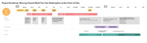 UX Strategy Timeline