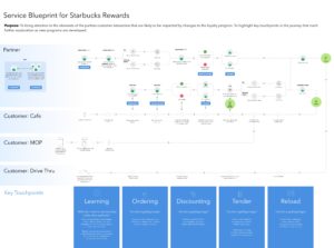 ServiceBlueprint