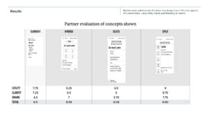 Label results table