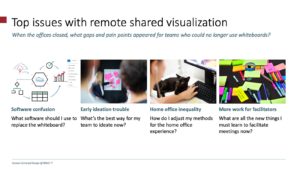 Top issues with remote shared visualization