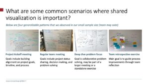 Common whiteboard scenarios
