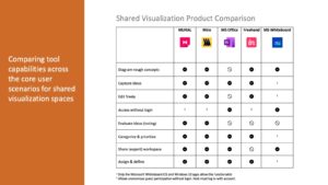 Product Comparison