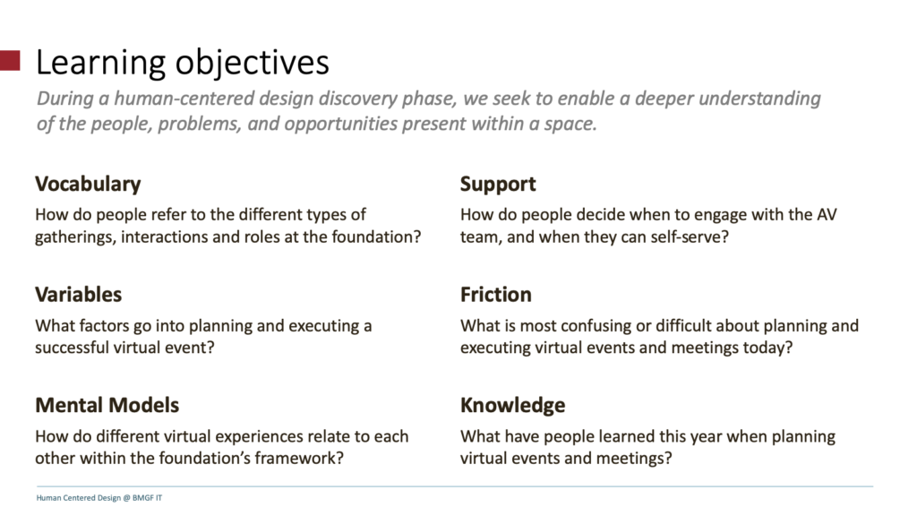 Learning Objectives