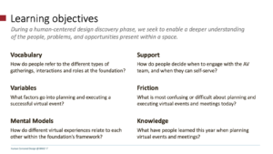 Learning Objectives